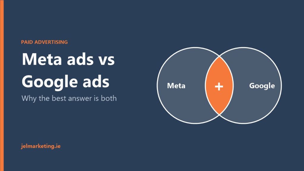 Meta ads and Google ads shown as overlapping circles, representing a hybrid paid advertising approach